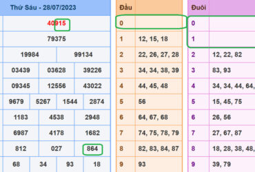 Soi cau xsmb 29-7-2023