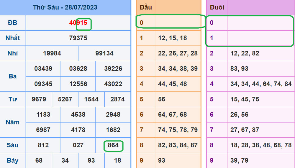 Soi cau xsmb 29-7-2023