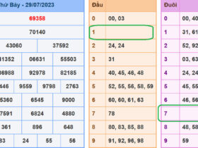 Soi cau xsmb 30-7-2023