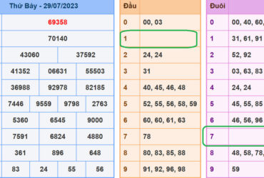 Soi cau xsmb 30-7-2023