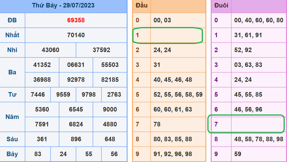 Soi cau xsmb 30-7-2023