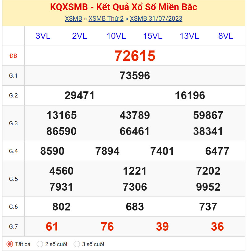 Kết quả XSMB hôm nay