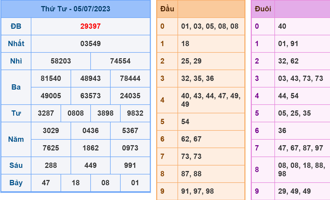 Kết quả xsmb hôm qua