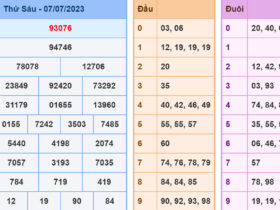 soi cau xsmb 8-7-2023