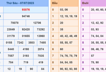 soi cau xsmb 8-7-2023