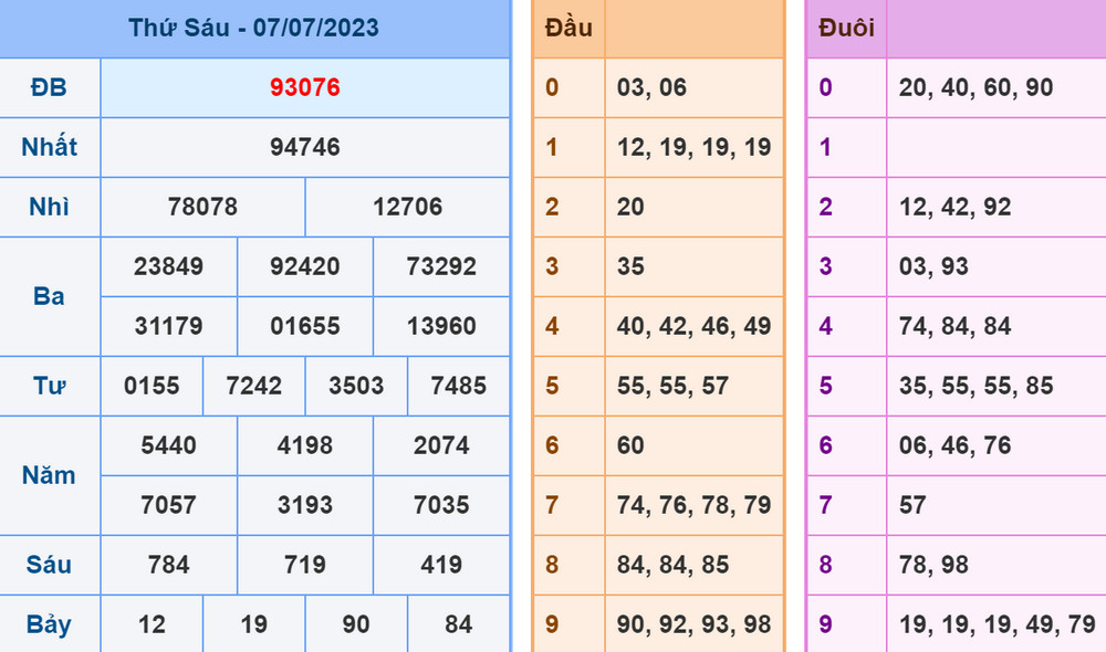 soi cau xsmb 8-7-2023