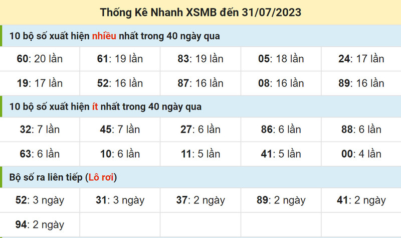 thong ke xsmb 1-8-2023