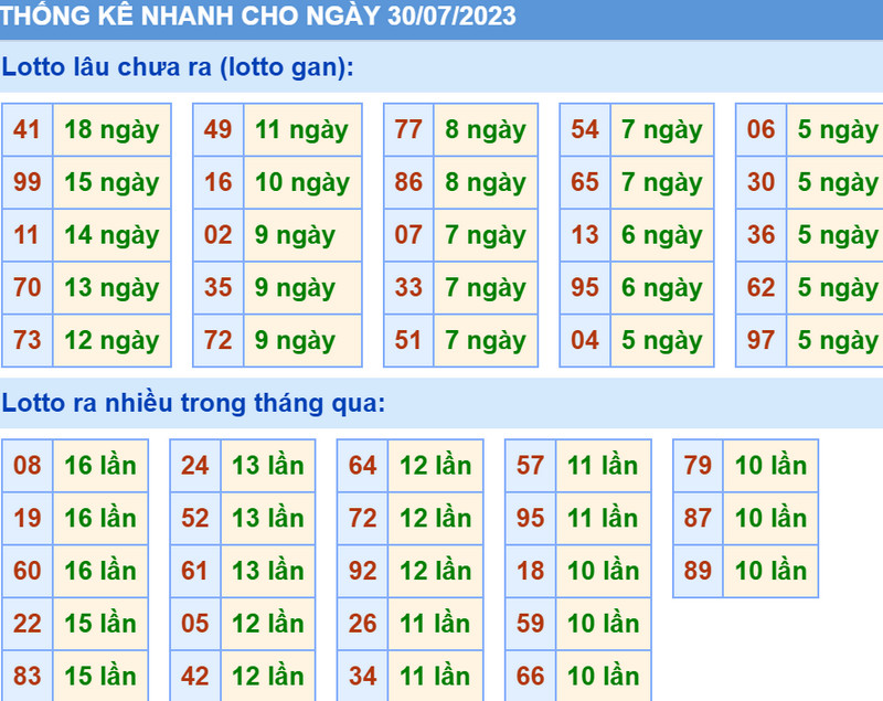 thong ke xsmb 30-7-2023