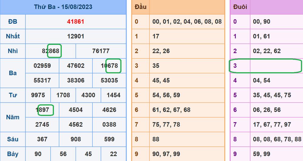 Soi cau XSMB 16-8-2023