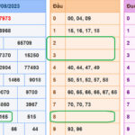 Soi cau XSMB 25-8-2023