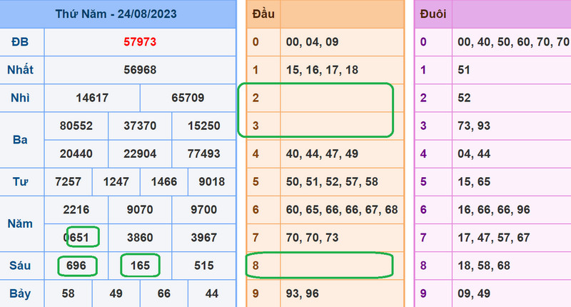 Soi cau XSMB 25-8-2023