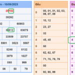 Soi cau xsmb 11-8-2023