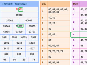 Soi cau xsmb 11-8-2023