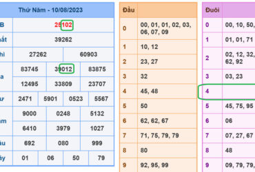 Soi cau xsmb 11-8-2023