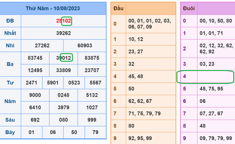 Soi cau xsmb 11-8-2023