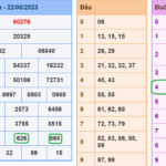 Soi cau xsmb 23-8-2023