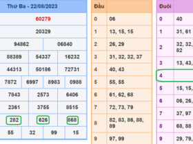 Soi cau xsmb 23-8-2023