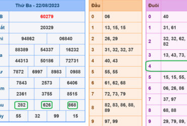 Soi cau xsmb 23-8-2023