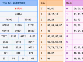 Soi cau xsmb 24-8-2023