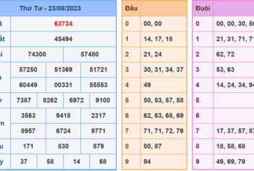 Soi cau xsmb 24-8-2023