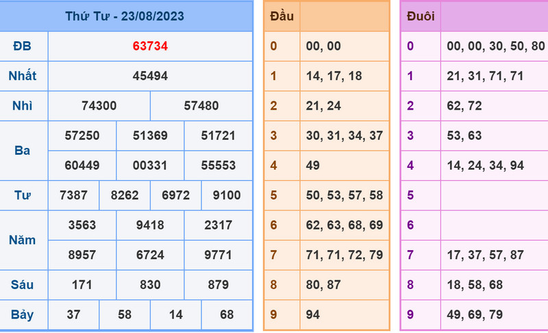 Soi cau xsmb 24-8-2023