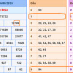 Soi cau xsmb 7-8-2023