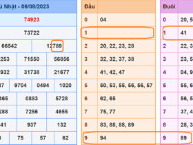 Soi cau xsmb 7-8-2023