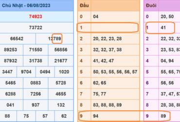 Soi cau xsmb 7-8-2023