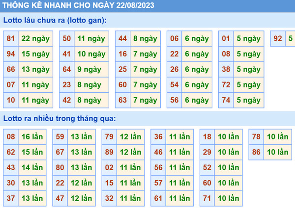 soi cau xsmb 22-8-2023