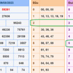 soi cau xsmb 10-8-2023