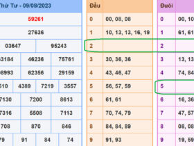 soi cau xsmb 10-8-2023