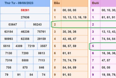 soi cau xsmb 10-8-2023