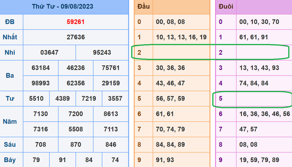 soi cau xsmb 10-8-2023