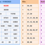 soi cau xsmb 12-8-2023