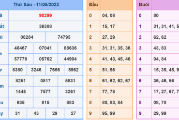 soi cau xsmb 12-8-2023