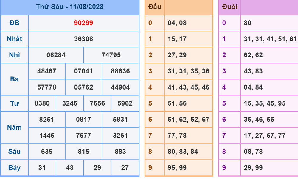 soi cau xsmb 12-8-2023