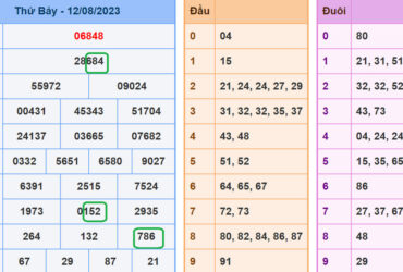 soi cau xsmb 13-8-2023