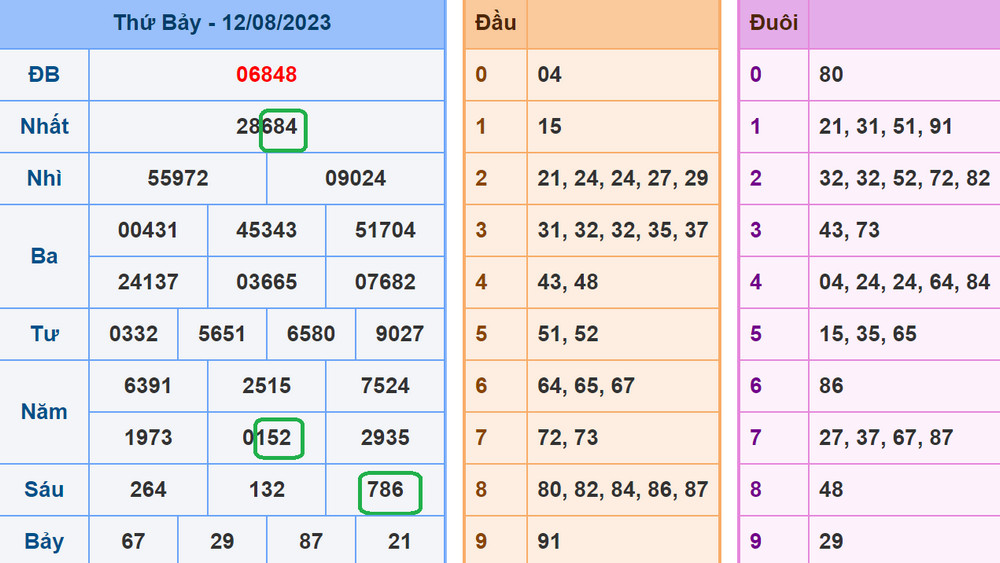 soi cau xsmb 13-8-2023