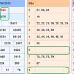 soi cau xsmb 14-8-2023