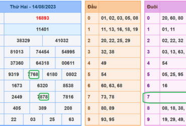 soi cau xsmb 15-8-2023