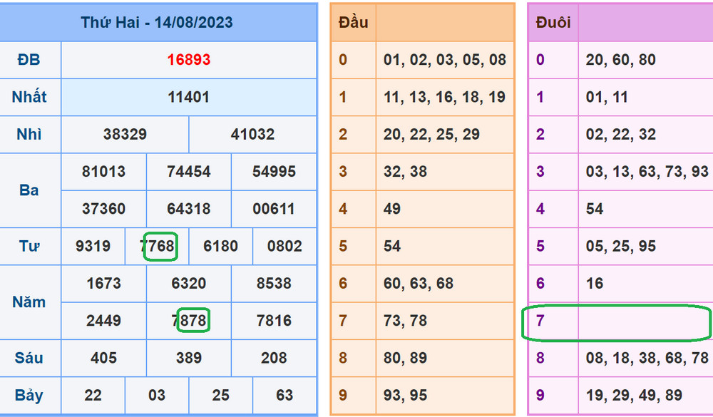 soi cau xsmb 15-8-2023