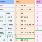 soi cau xsmb 17-8-2023