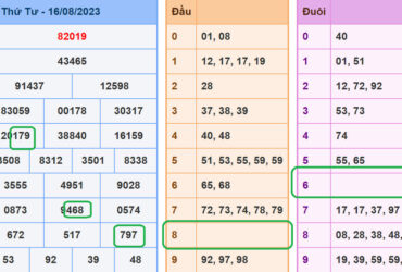 soi cau xsmb 17-8-2023