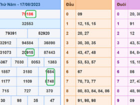 soi cau xsmb 18-8-2023