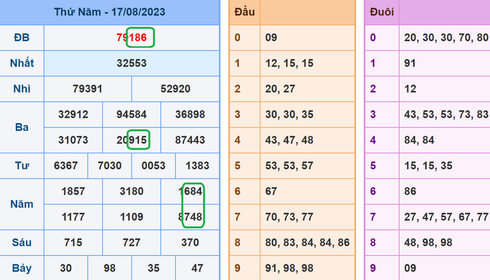 soi cau xsmb 18-8-2023