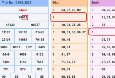 soi cau xsmb 2-8-2023