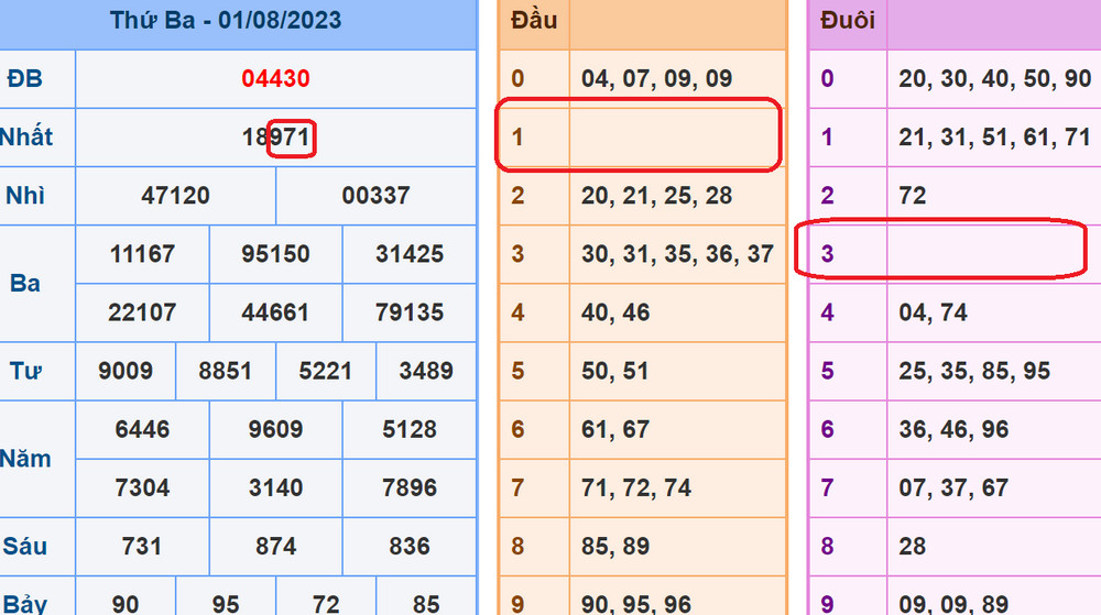 soi cau xsmb 2-8-2023