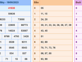 soi cau xsmb 20-8-2023