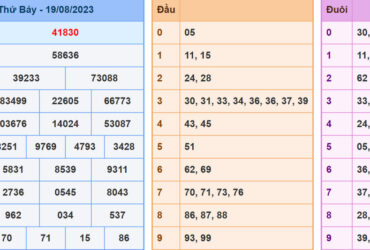 soi cau xsmb 20-8-2023