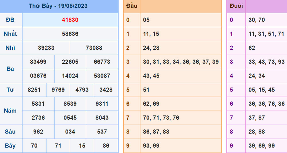 soi cau xsmb 20-8-2023